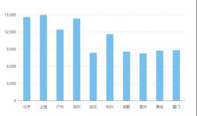 計算機網絡技術專業就業薪資探析 研發與咨詢領域的前景