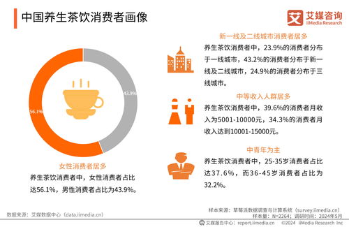 2024年中國養(yǎng)生茶飲行業(yè)現(xiàn)狀與消費者洞察 技術(shù)驅(qū)動下的研發(fā)與咨詢新趨勢