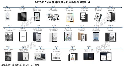 洛圖科技 三季度中國(guó)電子紙平板市場(chǎng)穩(wěn)健領(lǐng)跑，全球模組出貨量承壓下滑